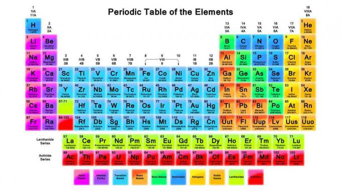 Ovo je periodična tablica elemenata.