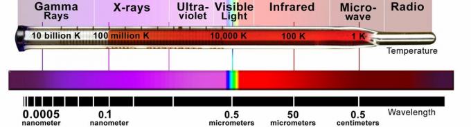 Elektromagnetski spektar