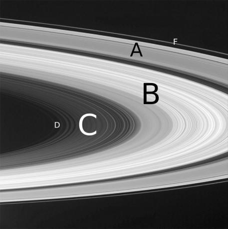 Dijagram Saturnovih prstenova s ​​naljepnicama.