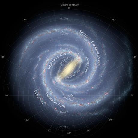 Galaksija Mliječnog Puta