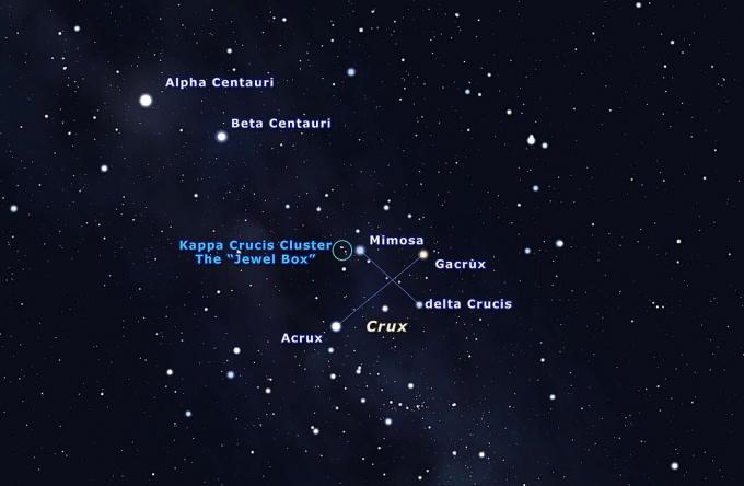 Zvjezdana karta koja prikazuje južni križ i obližnji zvjezdani skup.
