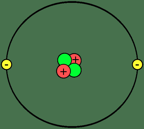 Ovo je dijagram atoma helija koji ima 2 protona, 2 neutrona i 2 elektrona.