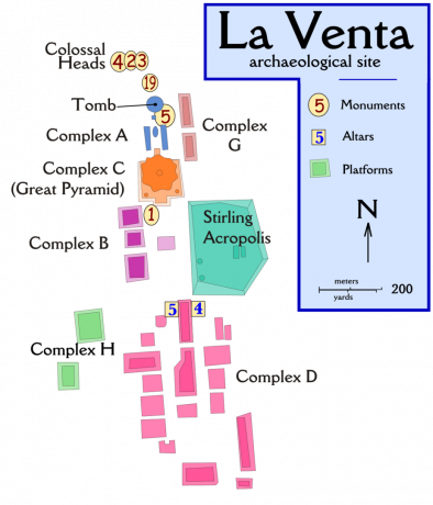 Plan La Venta